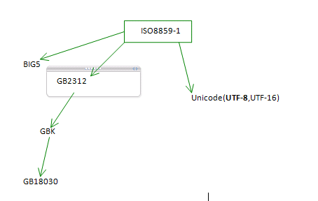 java有 号_JAVA揭竿而起总要有名号