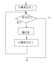 c语言内循环,C语言循环控制语句