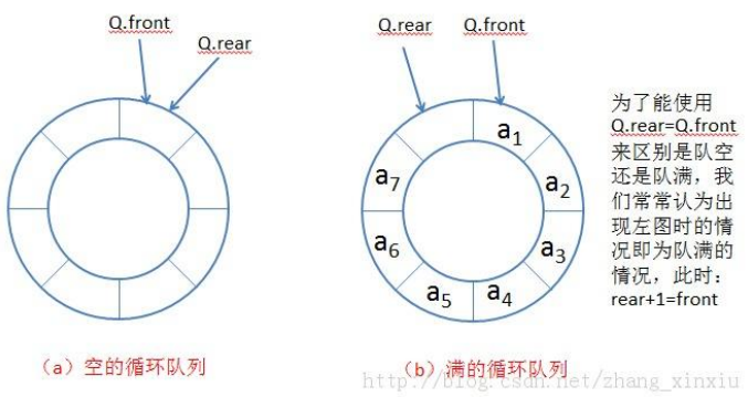 LeetCode 622.设计循环队列