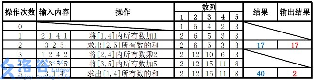 【模板】线段树 2