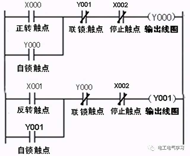 plc自锁电路图图片