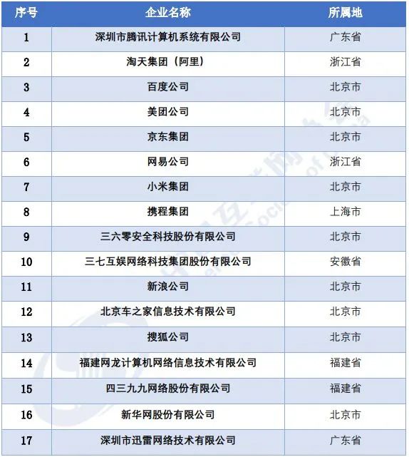 2023 中国互联网公司 top 100 排行榜