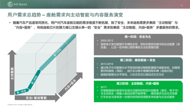 从显示 控制到多模交互 座舱 智能化 进入ai攻坚战 高工智能汽车 Csdn博客