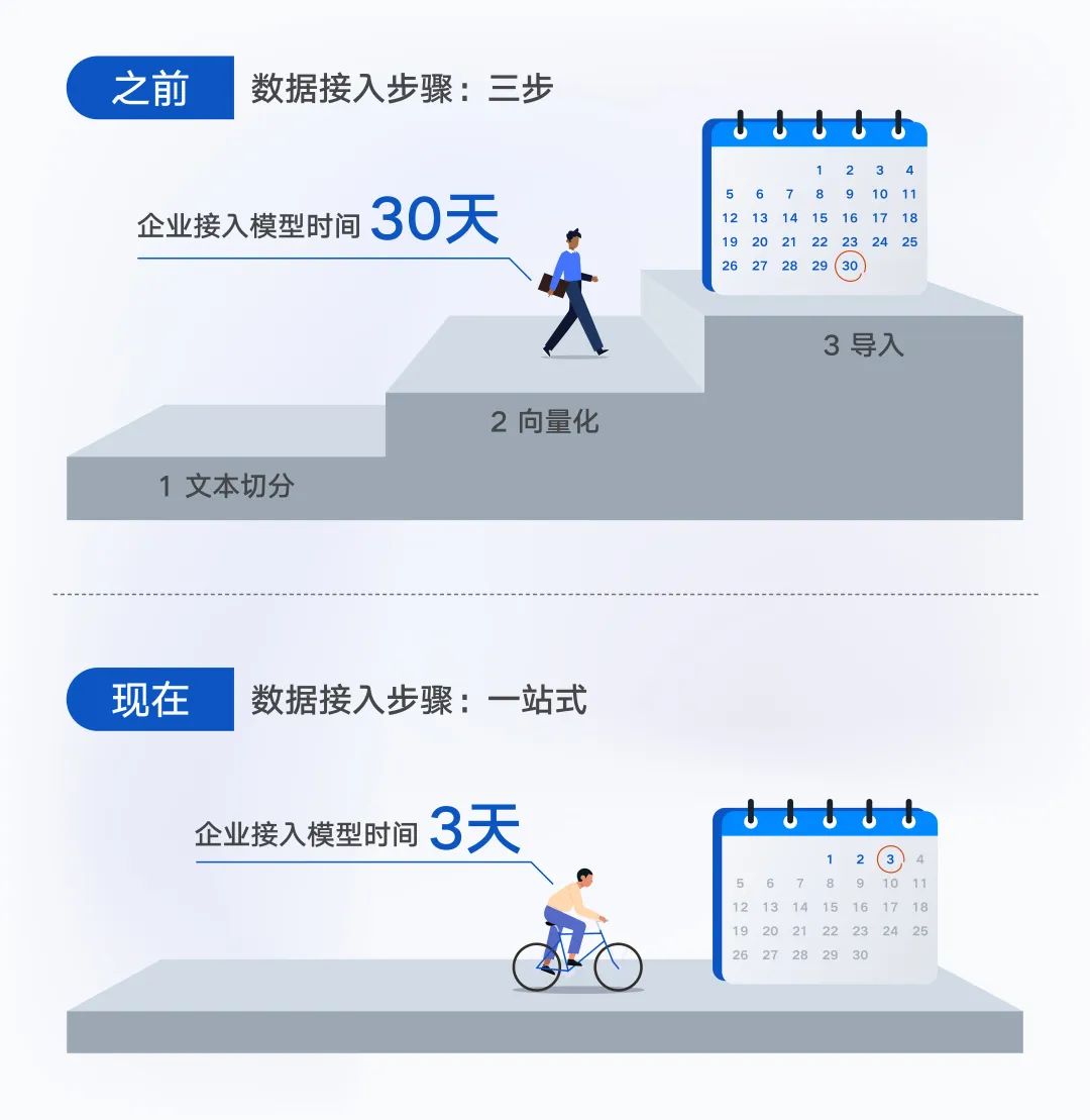 大模型的数据供血系统-向量数据库常识科普