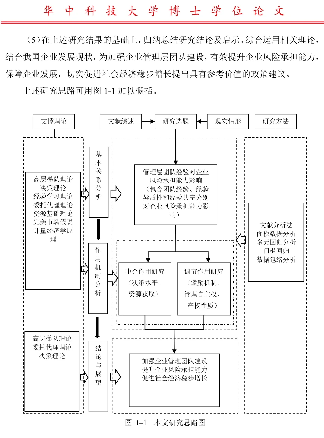 医学论文技术路线图片