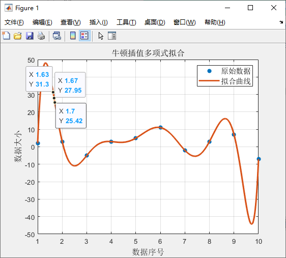 多项式拟合：最小二乘、拉格朗日插值、牛顿插值