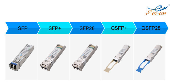 sfp光模块和esfp区别_光模块接口电路