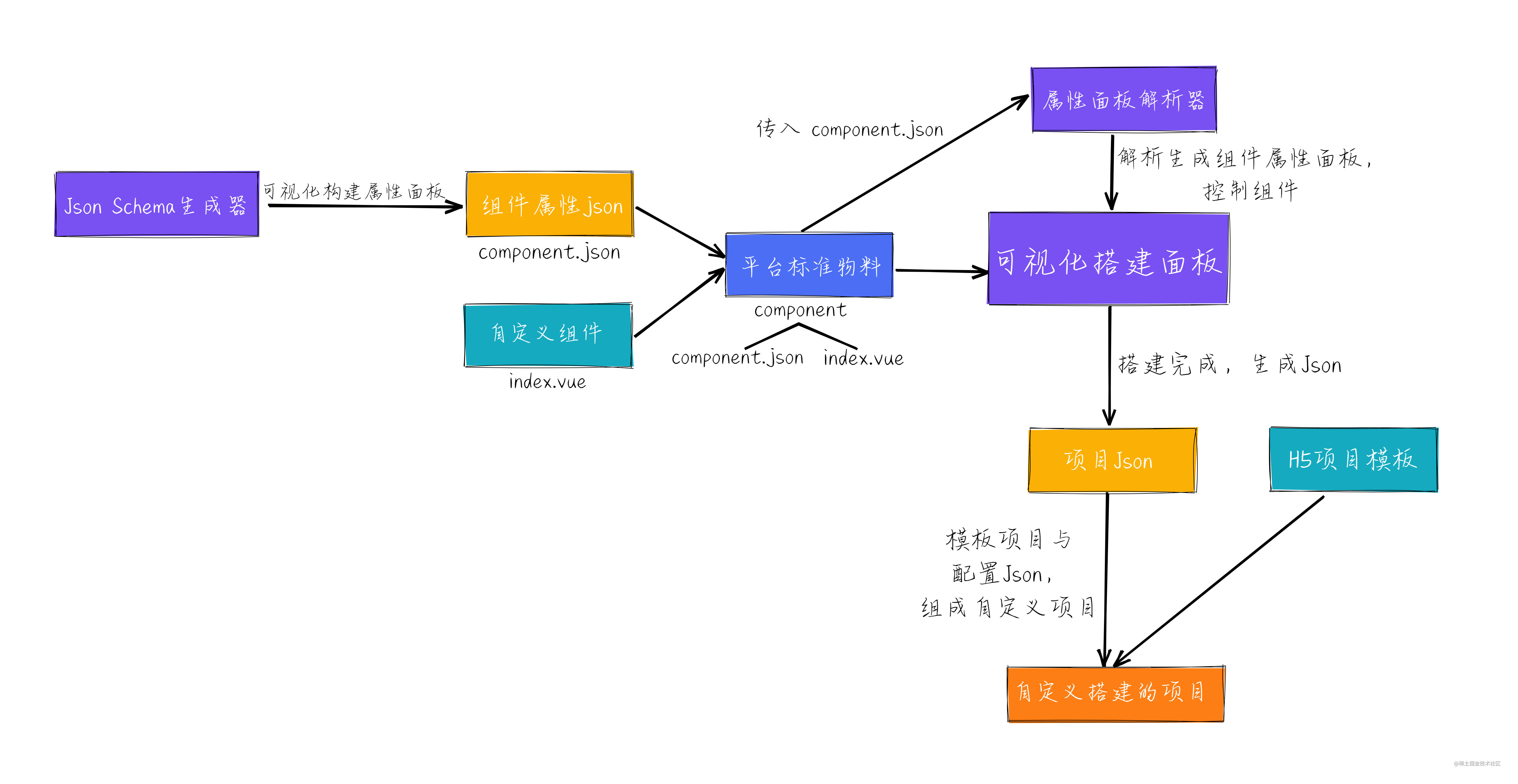 低代码商城构建专家：Mall-Cook_服务端_02