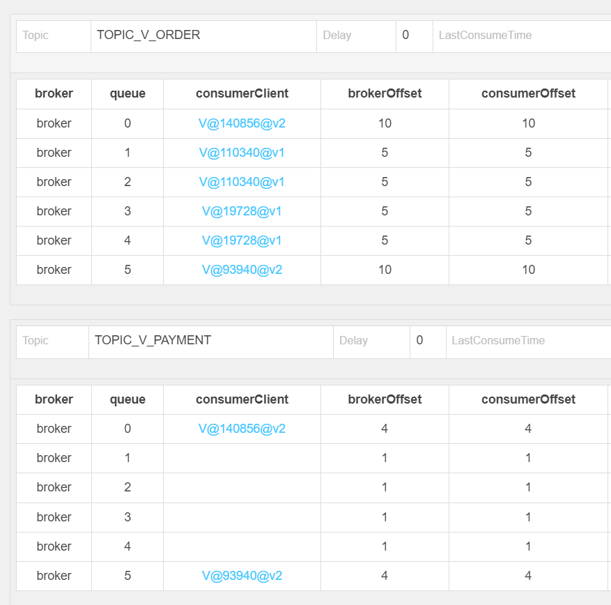 6b2c59a541d3c7d7956200b85b24d8bb - vivo鲁班RocketMQ平台的消息灰度方案