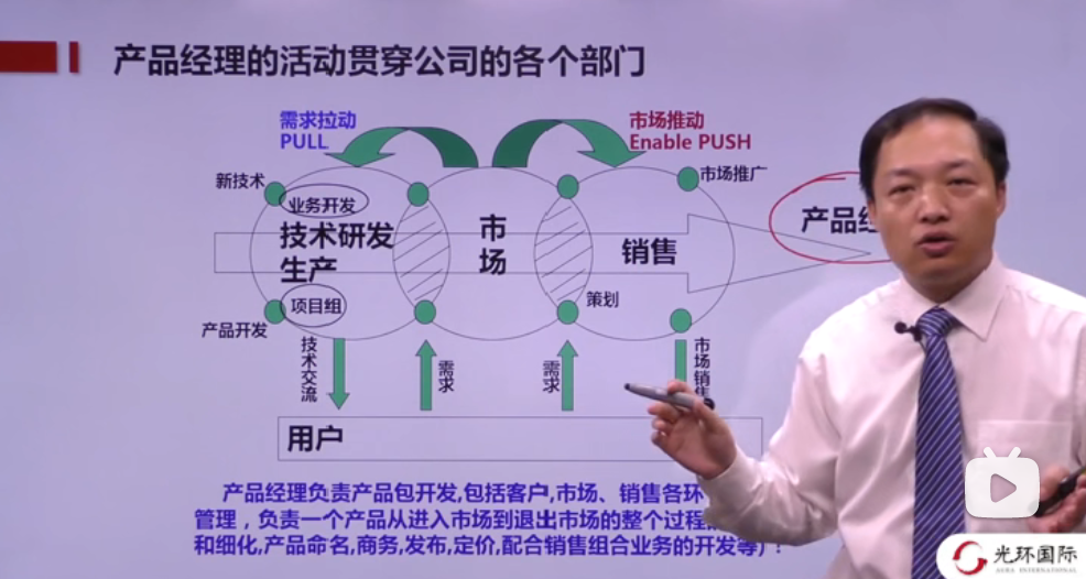 谁对公司产品成功负责?答案是产品经理_产品经理为产品成功负责-CSDN博客