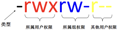 Day13 02-Linux常用命令汇总