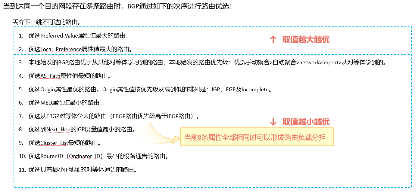 华为数通方向HCIP-DataCom H12-821题库(单选题：161-180）