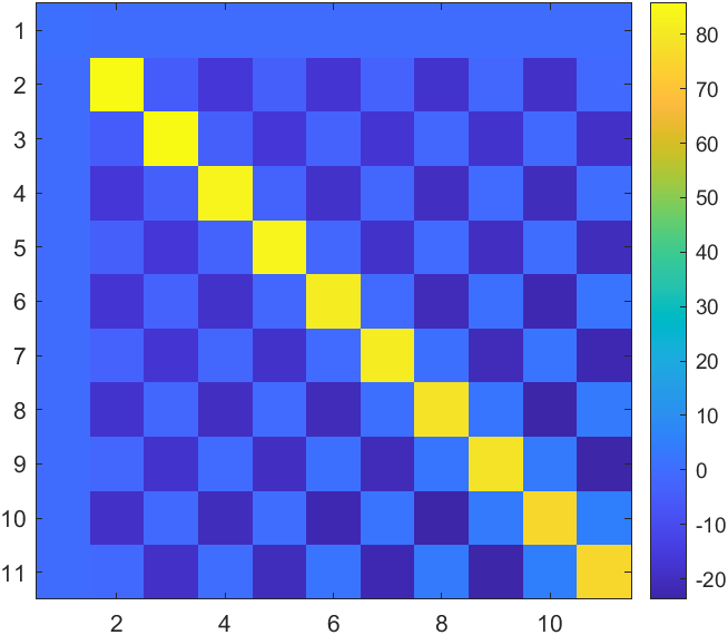 MATLAB | MATLAB不会画图？官方团队来教你