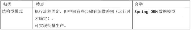 从现实生活理解Spring中 常用的设计模式