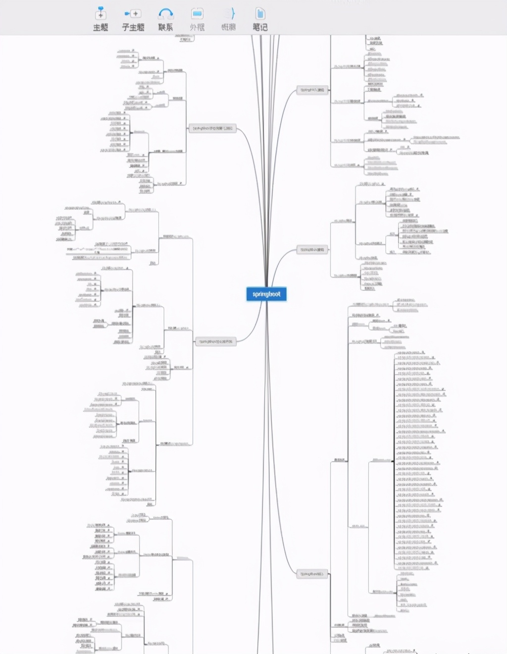 GitHub has become a god!  The Java Interview Manual that millions of people begged for is really invincible