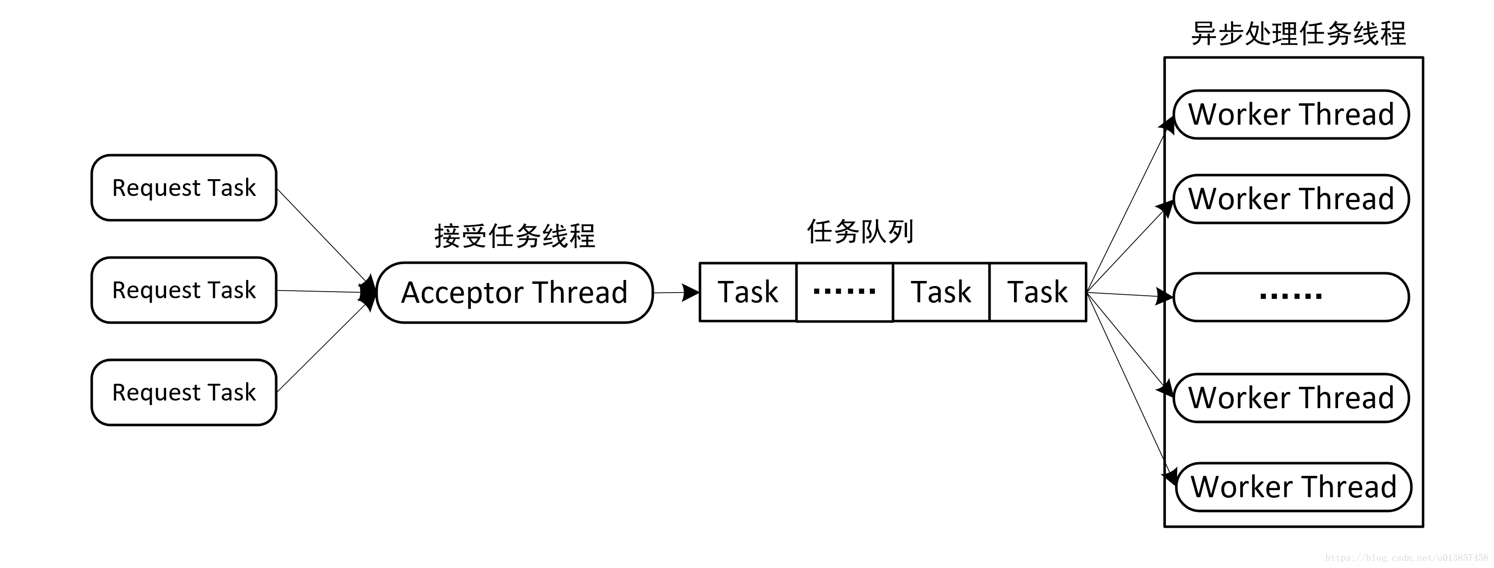 万字长文带你深入理解netty！为你的春招做好准备！插图2