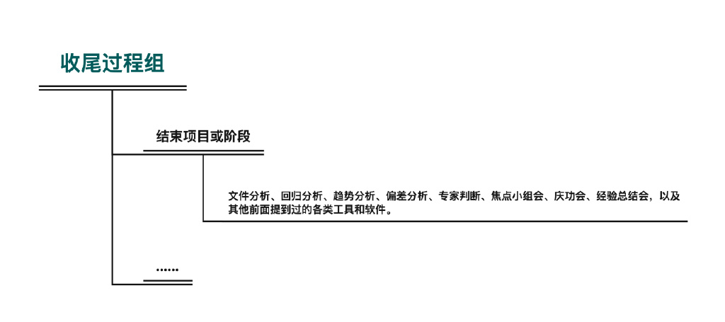100+份项目管理模板和工具免费下载，包含项目管理各个流程都该用到哪些工具和方法！