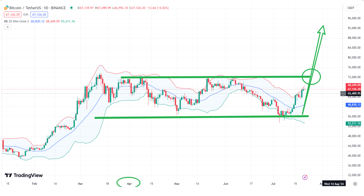 OK-COIN ： 总统大选成为比特币牛市的导火索