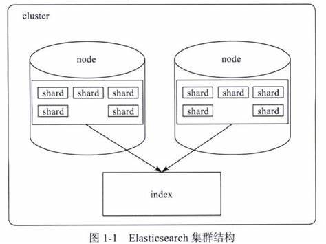 【Elasticsearch】Elasticsearch的分片和副本机制