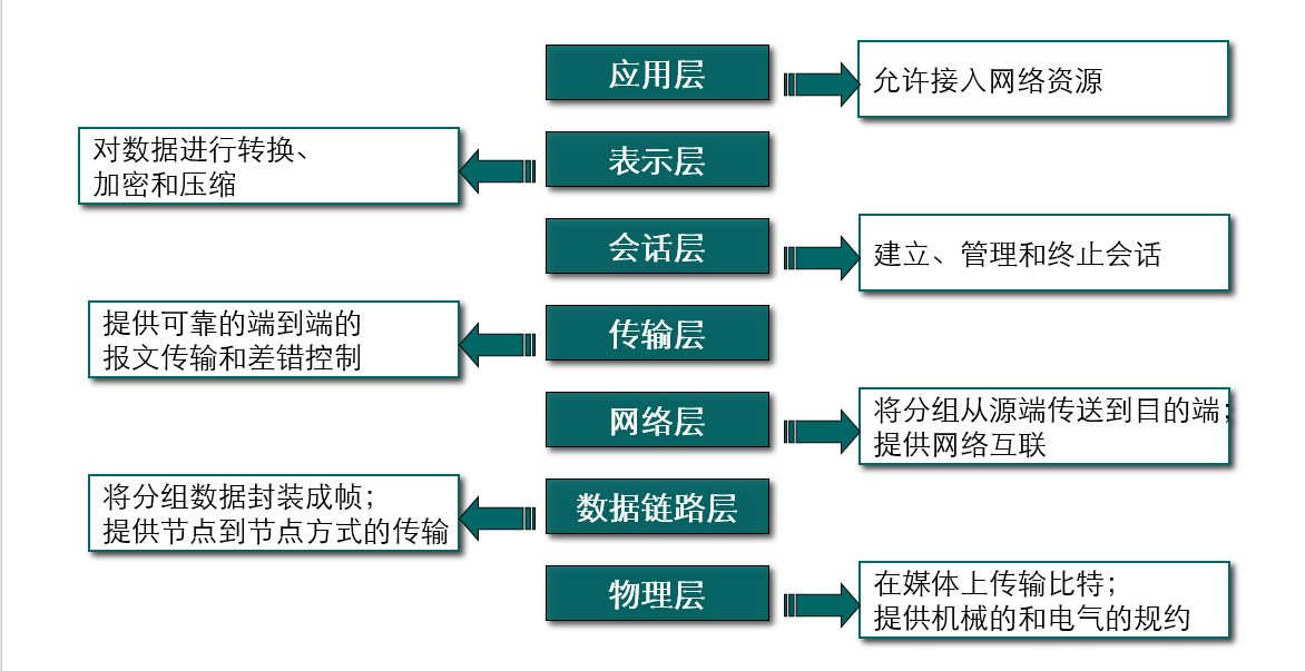 查看源图像