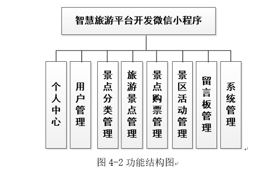 功能结构图