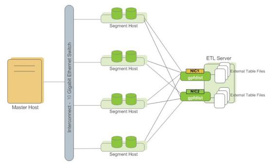 greenplum已经过时，greenplum 替代mysql_转：MySQL到Greenplum迁移分析