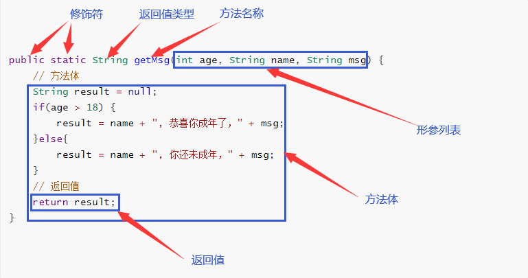 java学习笔记5