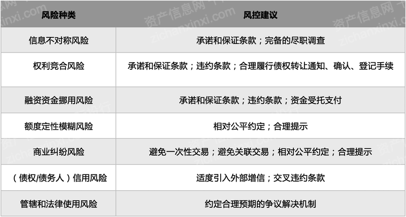 2023年保理产品研究报告