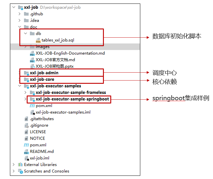 <span style='color:red;'>Xxl</span>-<span style='color:red;'>Job</span>分布式<span style='color:red;'>定时</span><span style='color:red;'>任务</span>