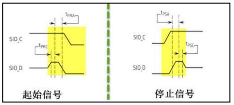 SCCB 起始、终止信号