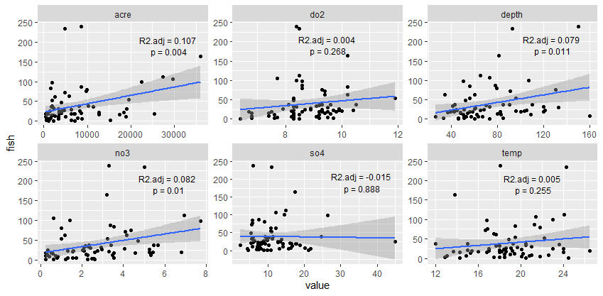python多元线性回归r语言多元线性回归
