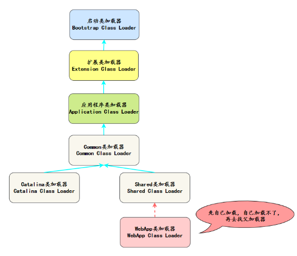 【JVM经典面试题（五十二道）】