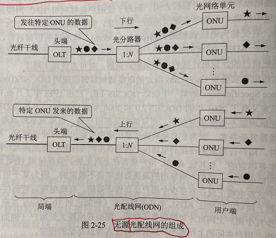 计算机网络—物理层