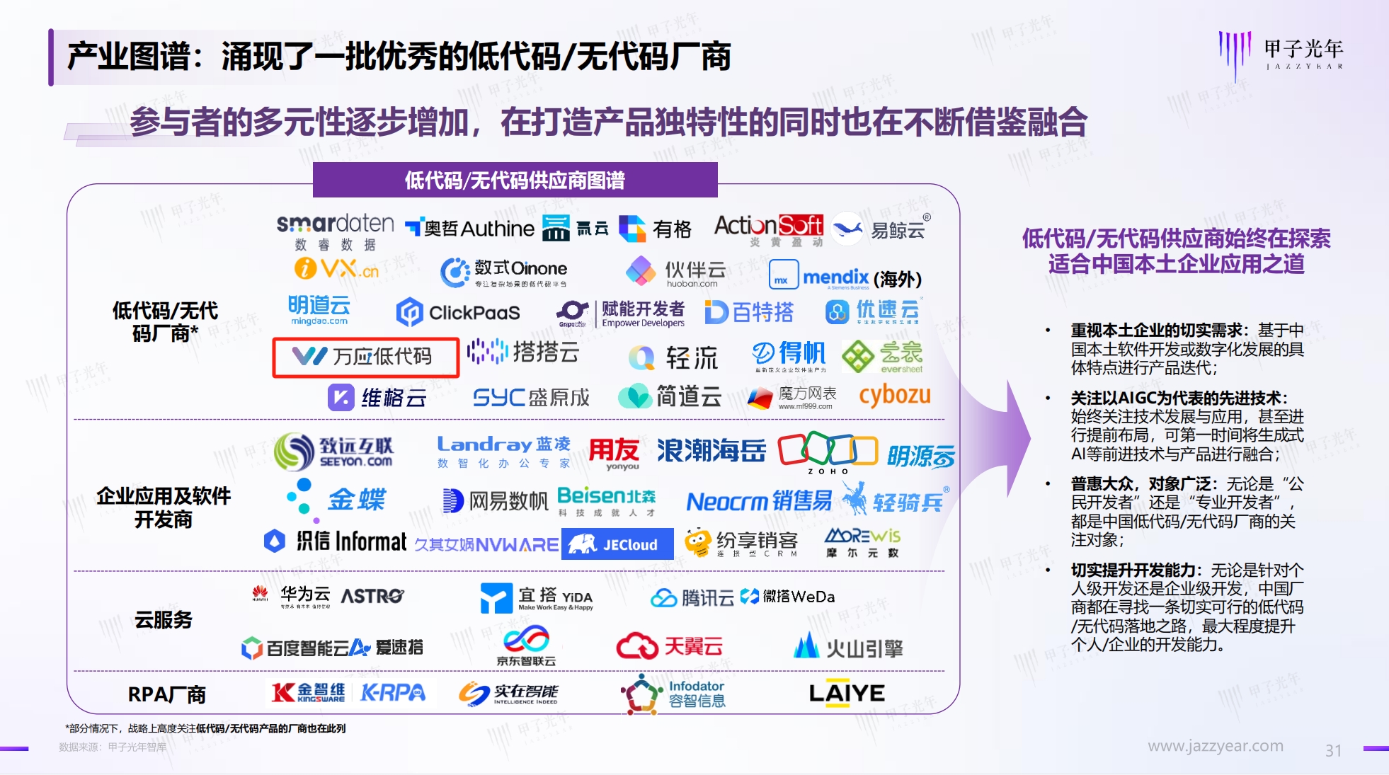 万应低代码入选《2023中国企业低代码/无代码产品应用与实践研究》优秀低代码厂商