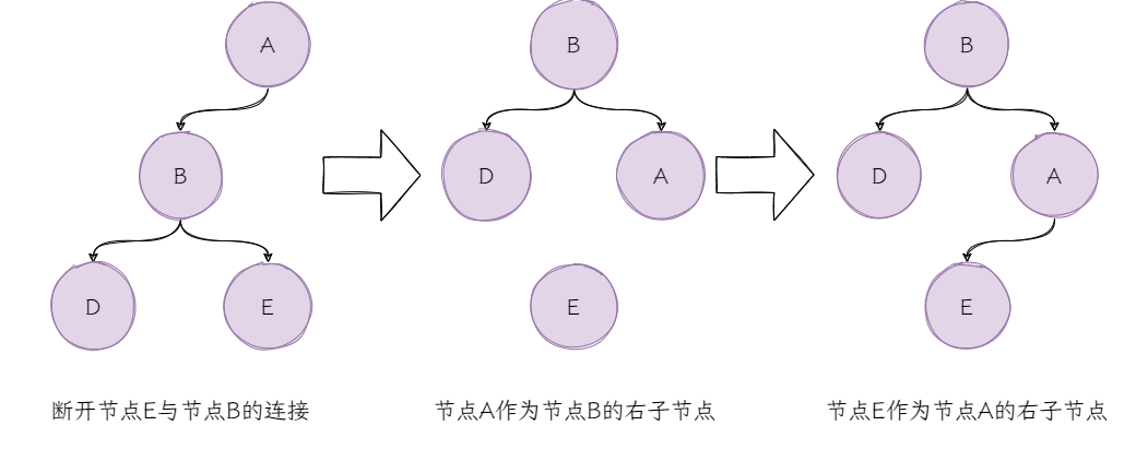 实现AVL树