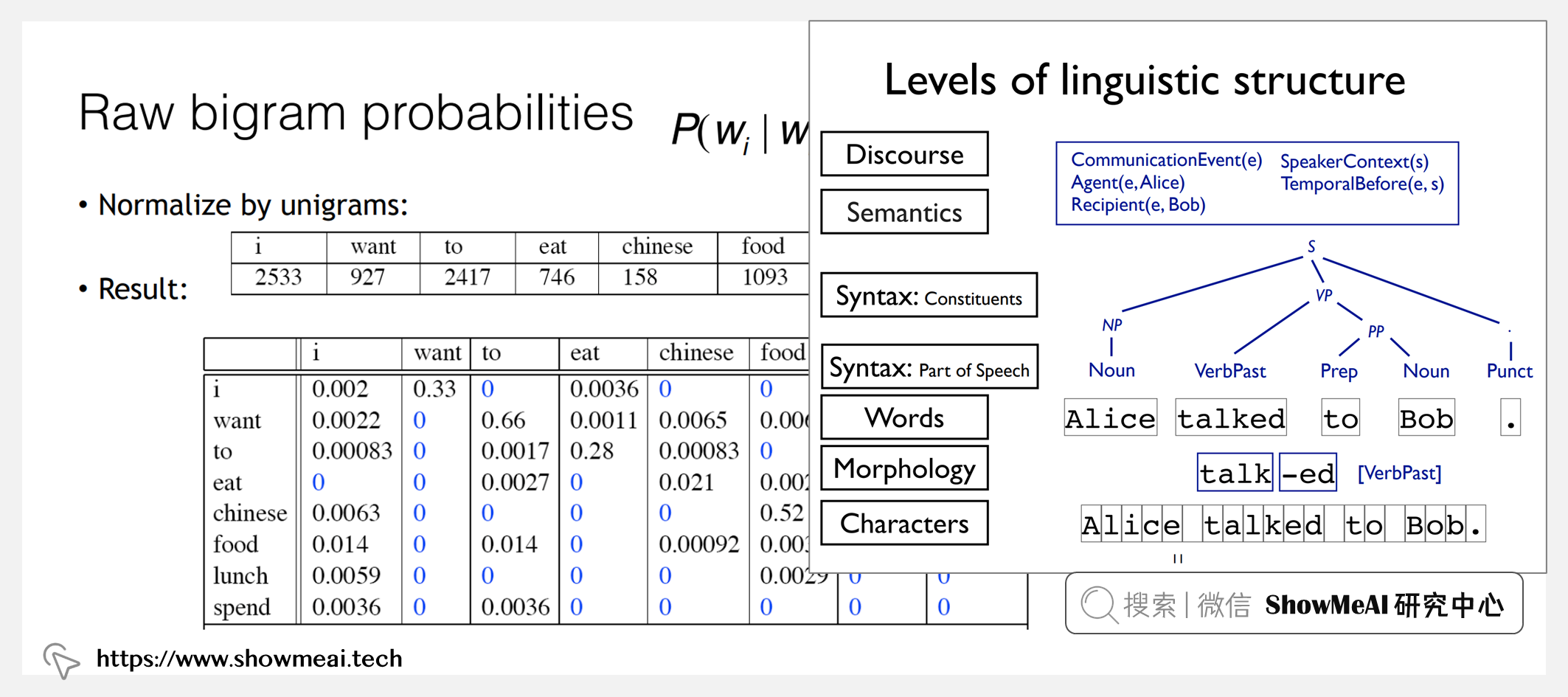 CS685; Advanced Natural Language Processing; 自然语言处理进阶课程