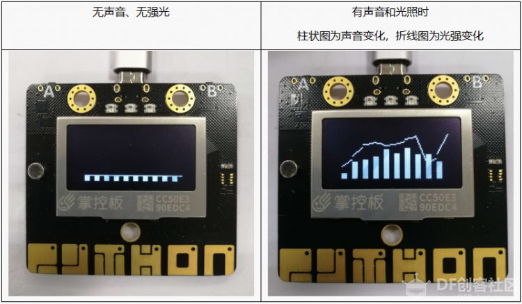 Mind+ 掌控板入门教程11 光声之形图9