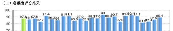 java 设置柱状图宽度_JFreeChart生成的柱状图，怎么设置上面的分数字体大小？在线等...