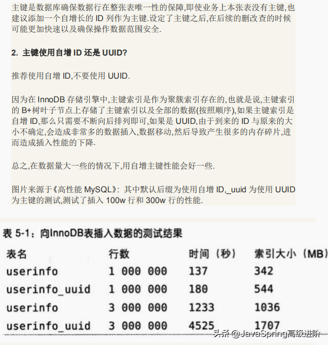 Java程序员的MySQL面试金典笔记,2020年金三银四你必看的面试指南