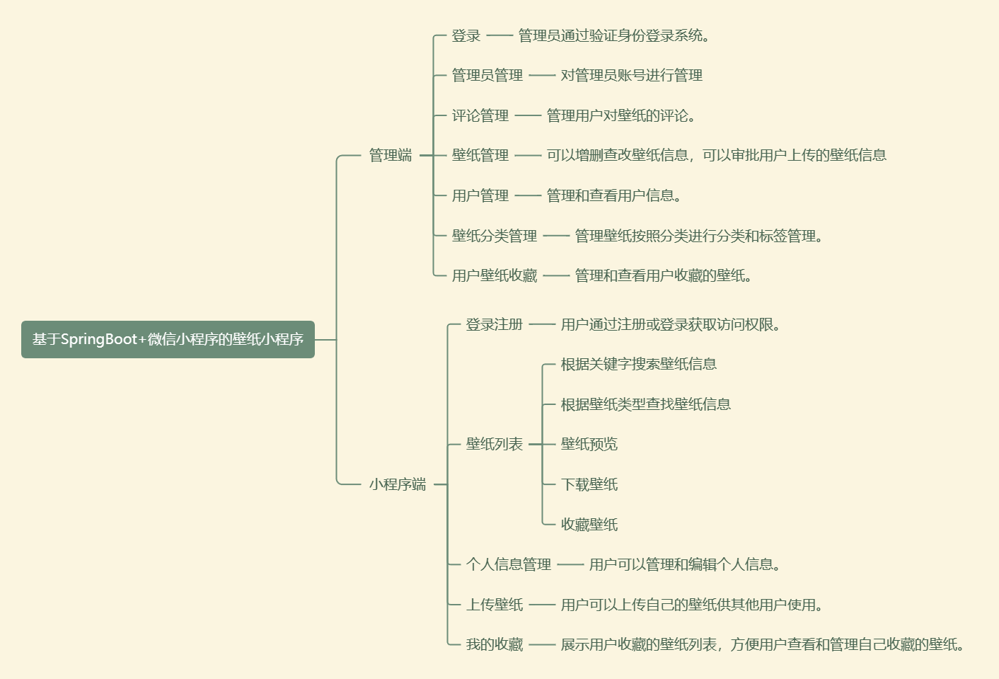 功能模块图