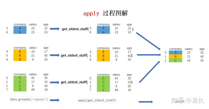 python groupby 用法详解-CSDN博客