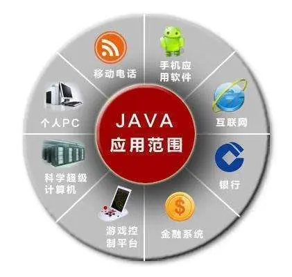 JAVA和C语言有啥区别？是选择学习JAVA还是C？「建议收藏」