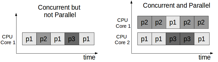 @async 如何返回list_图解 Await 和 Async