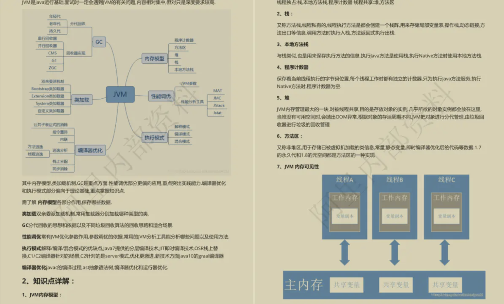 让GitHub低头！这份阿里内部的10W字Java面试手册到底有多强？