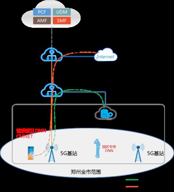 郑州师范学院5G校园融合专网建设的探索与实践