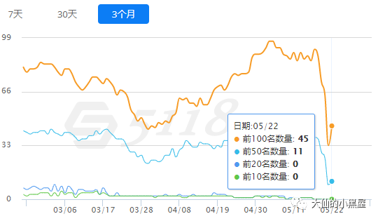 把百度网站设为首页_大仙SEO：如何解决网站首页百度收录后被删除？【SEO案例】...