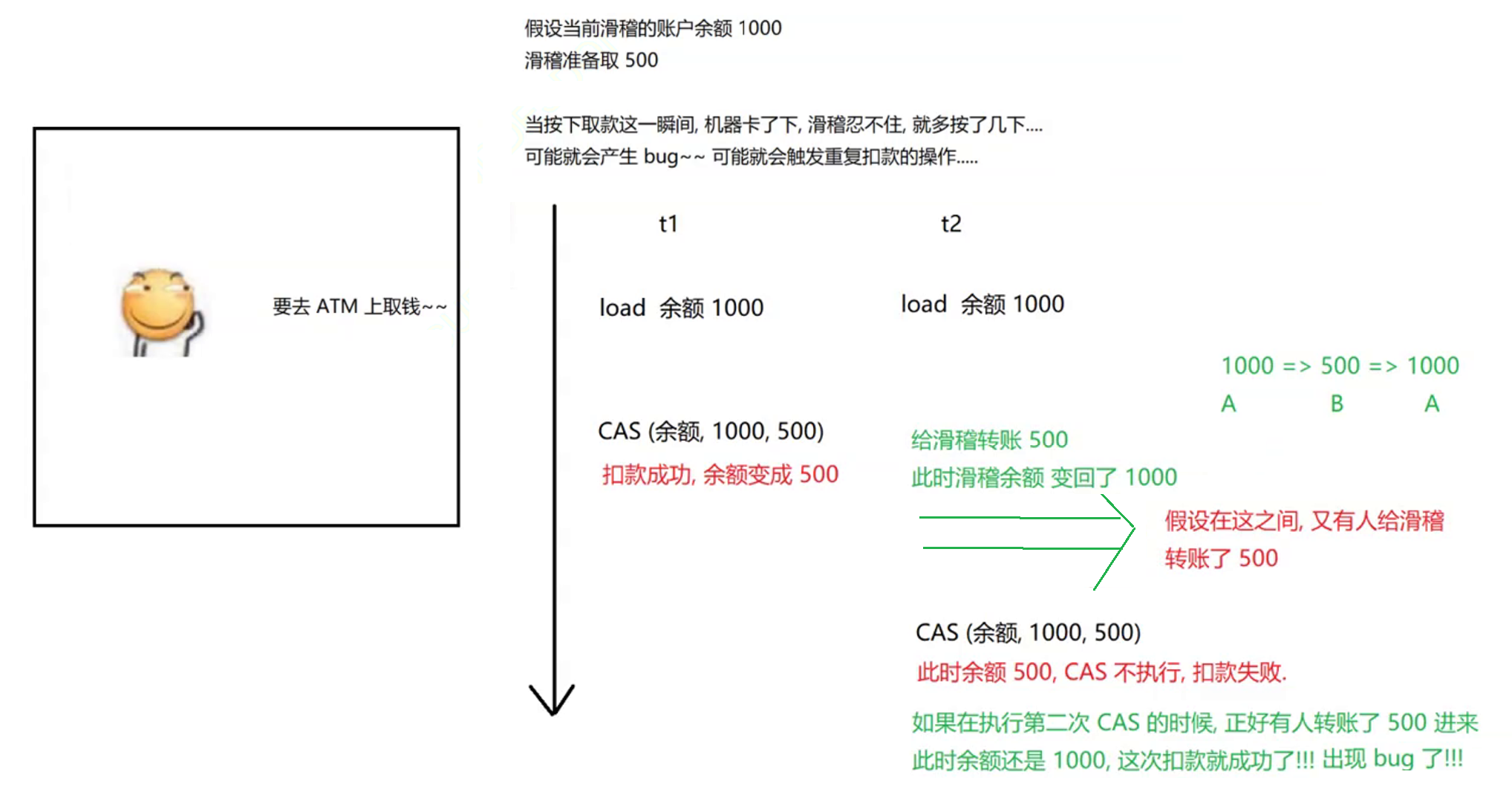 多线程 - 锁策略  CAS