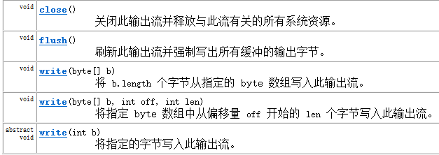 OutputStream类方法