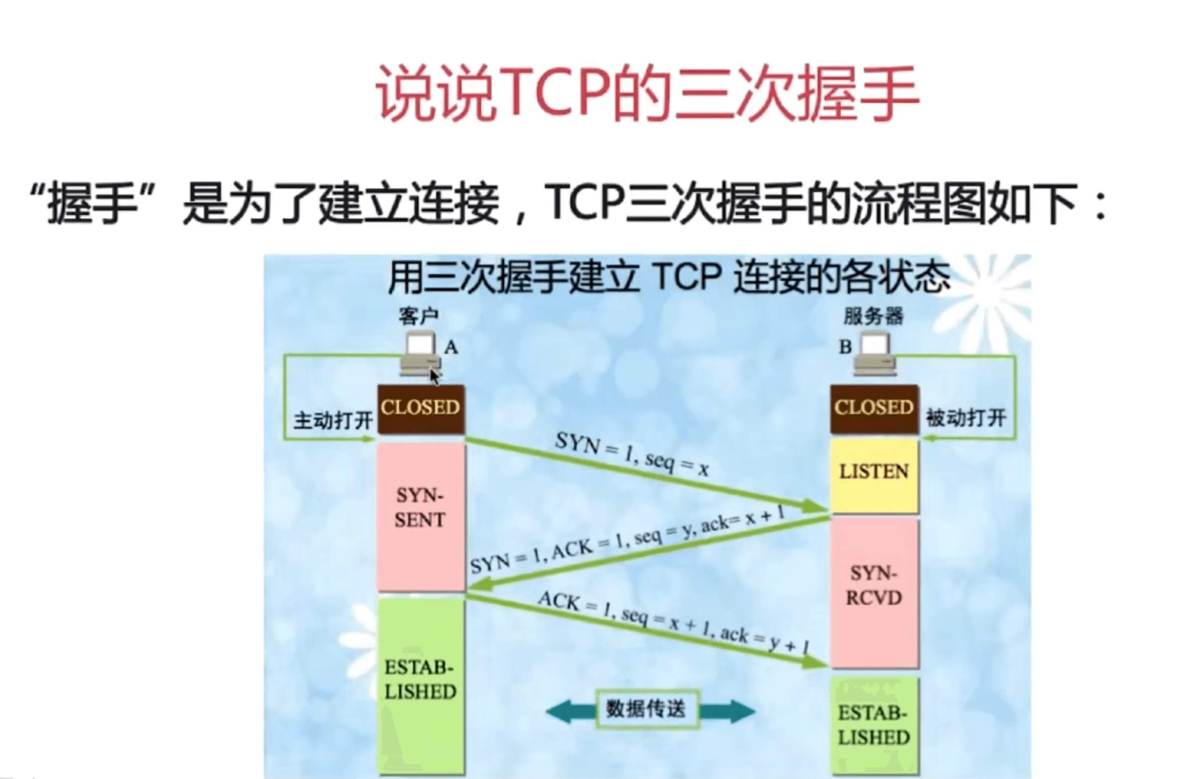 一招读懂三次握手与四次挥手