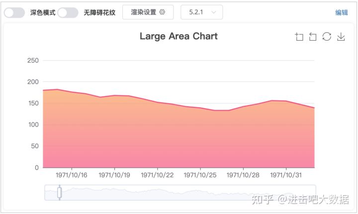 51款BI产品、80种可视化工具、80张图(总有一款适合你)